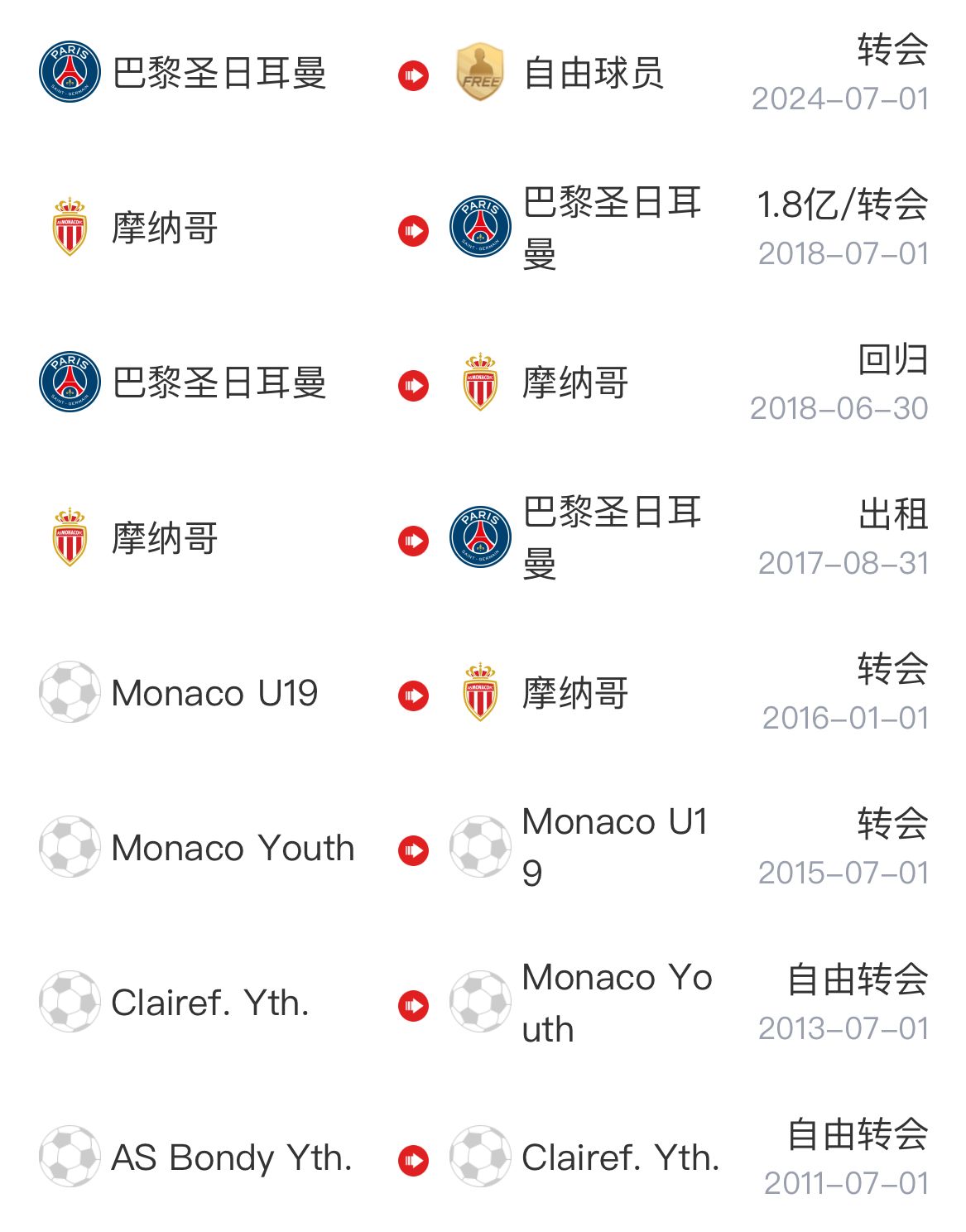  曼城夏季转会最新消息 -AYXSPORT