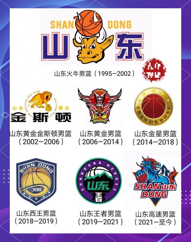 集结日成都蓉城造点机会:CBA季后赛节点到来,引发热议,球队文化再被提及的简单介绍-爱游戏综合